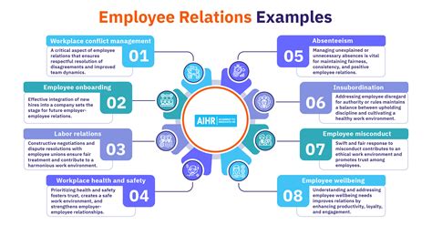 Employee Relations Examples Strategy Tips AIHR