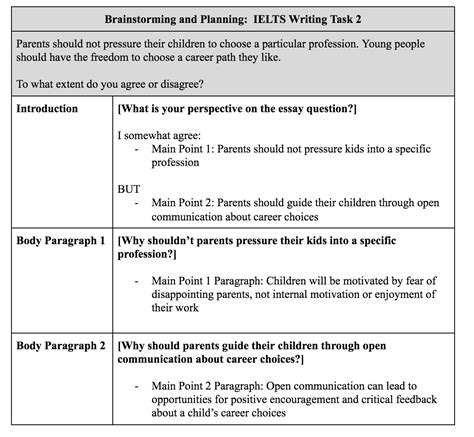 Ielts Academic Writing Task 2 The Complete Guide Magoosh Blog