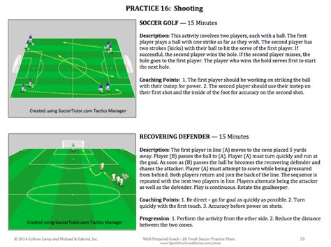 Soccer Practice Plans Youth Soccer Coaching Drills