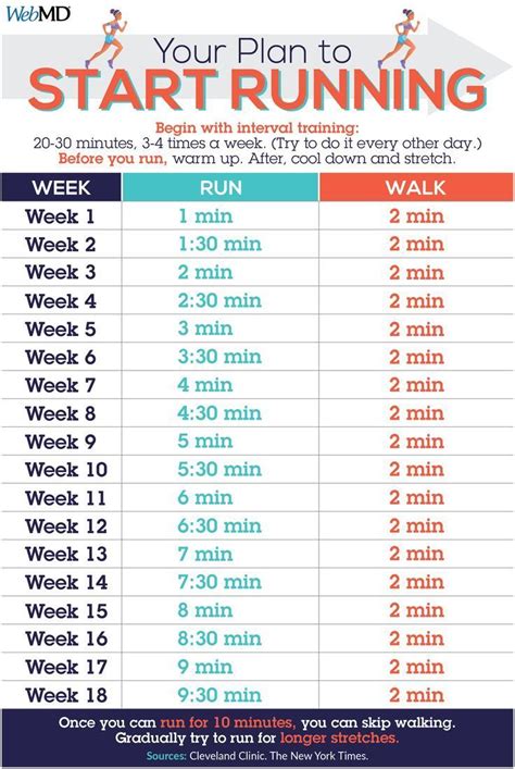 How To Start Running Running Plan For Beginners Workout Plan For