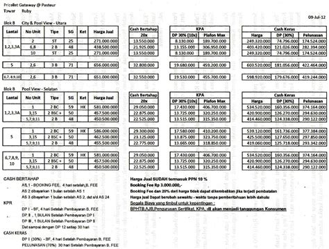 Cari penawaran terbaik untuk apartemen grand asia afrika bandung. Info Apartment Bandung | Apartemen Bandung: Daftar Harga ...