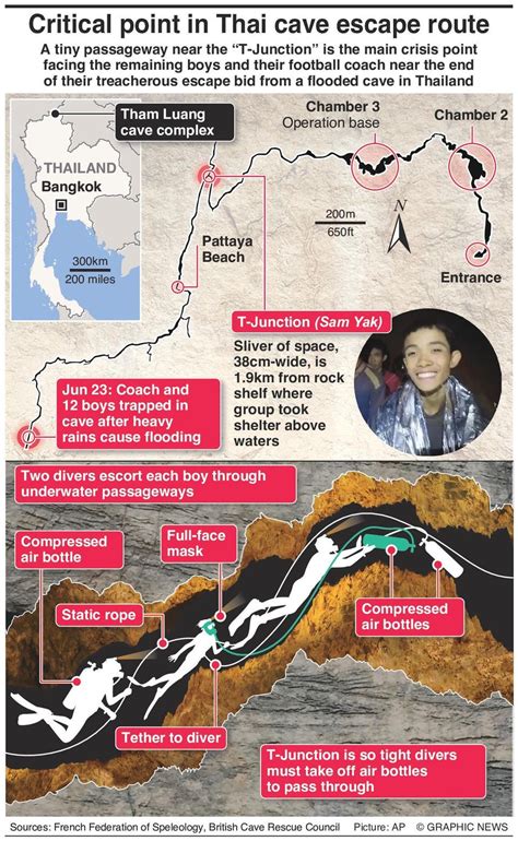 Thailand Cave Rescue Map Extraordinary Graphic Shows Route To Where