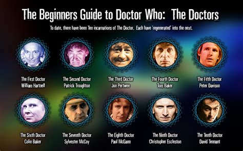 Doctor Who Online Guides Beginners Guide The Doctors