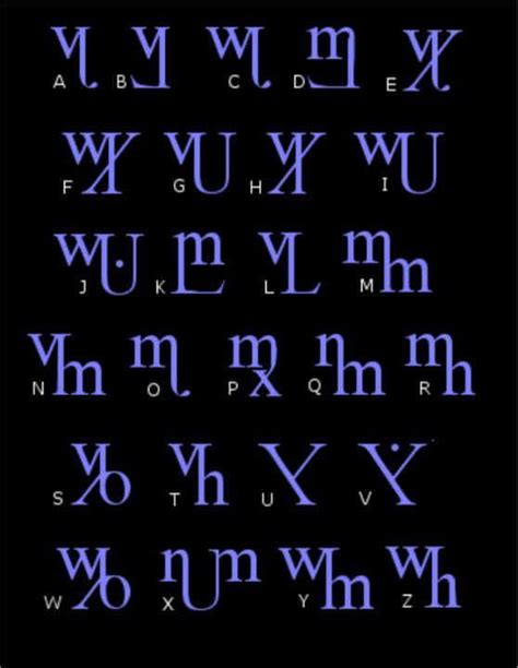 The Theban Alphabet Or The Witches Alphabet Part 1 And 2 Now On Podcast