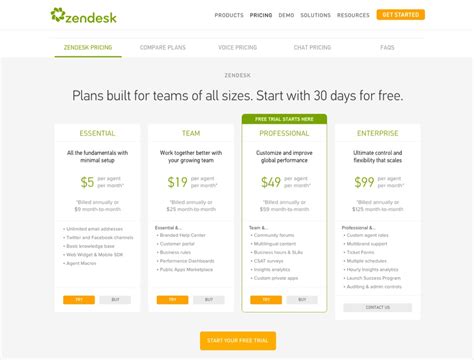 A Cheat Sheet To Designing A Pricing Page That Converts 10 Forward