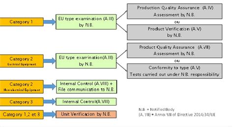 Atex European Certification According To Directive 201434eu