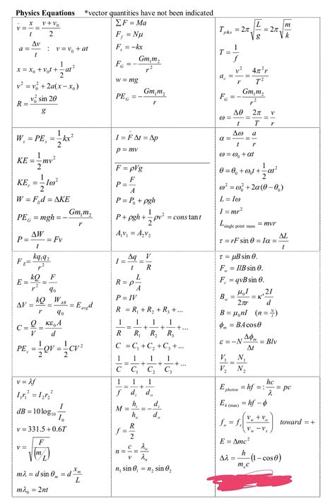 Chemistry Formulas Sheet Blueprint Prep 41 OFF