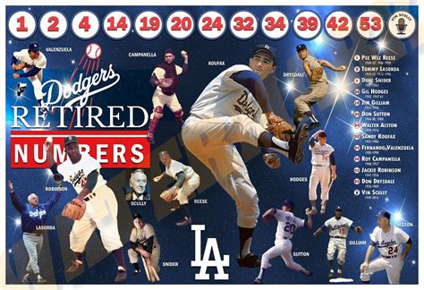 The Los Angeles Dodgers All Time Retired Numbers 19 X13 Commemorative