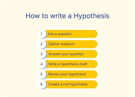How To Write A Hypothesis Astonishingceiyrs