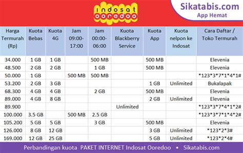 Paket telkomsel iflix 1 tahun promo. Paket Internet IM3 Ooredoo murah + Cara Daftar 2017 • Sikatabis.com