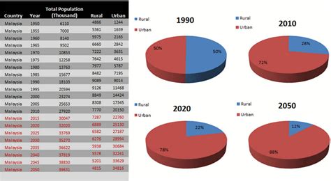 Malaysia's population is estimated at 31,819,660 residents (2018, cia). Unified Data Model of Urban Air Pollution Dispersion and ...