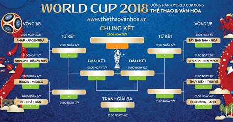 Mot dien dan bong da tren mang dang tai: Vòng 1/8 World Cup, vòng 1/16 hay vòng 16 đội? Gọi thế nào ...