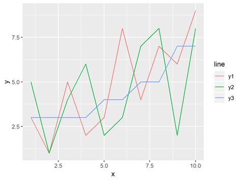 Plot Line In R 8 Examples Draw Line Graph Chart In RStudio