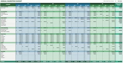 Annual Marketing Budget Template | Marketing budget, Business budget template, Excel budget template