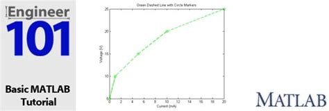 Matlab Plot Formatting Line Types Market Types And Colors
