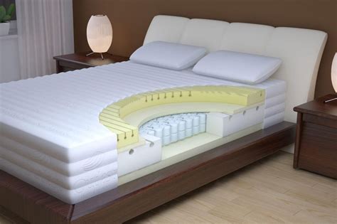 And now, these mattresses command an impressive 46.87% market share. TOP 8 Best Memory Foam Mattresses 2017, 2018 [value for ...