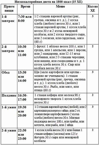 Примеры блюд при диете 1