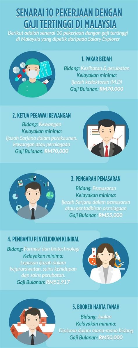 Abstrak kanser payudara ialah penyakit kanser yang paling banyak dihidapi oleh wanita di malaysia. Senarai Pekerjaan Paling Lumayan Di Malaysia