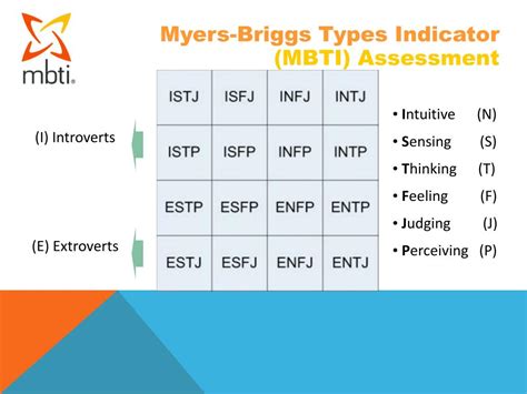 Ppt Myers Briggs Types Indicator Mbti Assessment Powerpoint