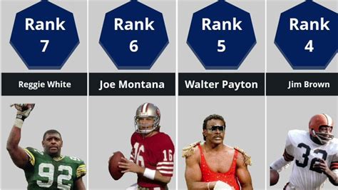 Top 15 Best Nfl Players Of All Time Ranked Win Big Sports