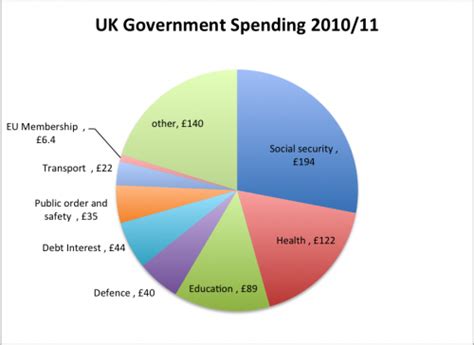 eu government spending as of gdp economics help