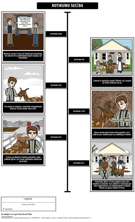 Zlateh Kaza Sequence Storyboard Por Lv Examples