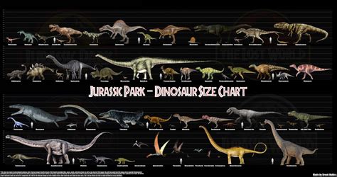Jurassic Park Dinosaur Size Chart Jurassic Park Jurassic World