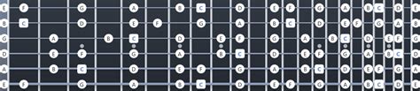 C Major Scale Fretboard Diagrams Chords Notes And Charts Learn