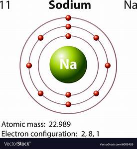 Board Diagram Of Sodium