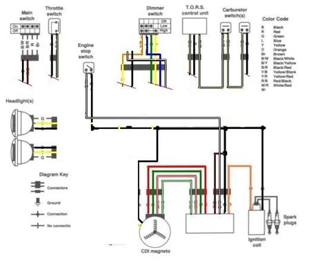 Prs se custom 24 wiring diagram. 2001 Yamaha Warrior 350 Wiring Diagram - Wiring Diagram And Schematic Diagram Images