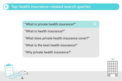 Do you need expat health insurance while living and working overseas? The path to purchase for private health insurance: How ...