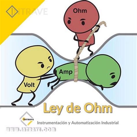 Cómo opera la ley de Ohm Volt voltaje voltage amperaje