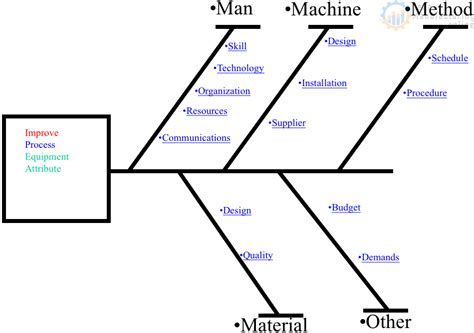 Understand linear discriminant analysis for machine learning, dimensionality reduction, limitations of logistic regression. Machine Analysis Format - Lab report format - When ...