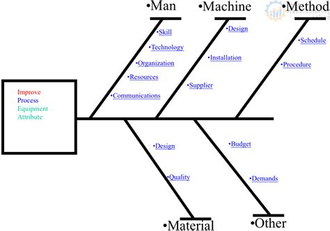 Therefore, it's just the right time to apply machine learning tools to process and analyze all this data. Machine Analysis Format - Lab report format - When ...