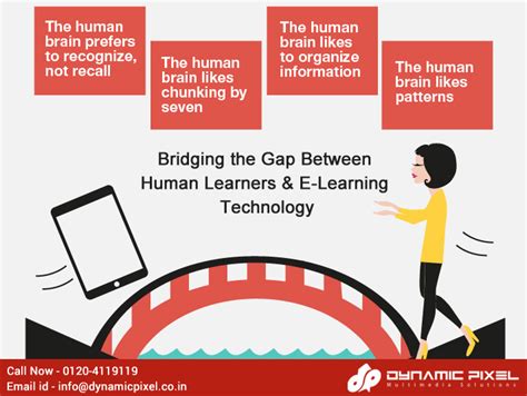 Bridging The Gap Between Human Learners And Elearning Technology