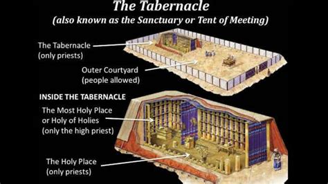 The Tabernacle Mishkan Museum Crowdfundnews