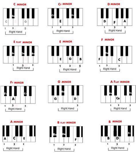 Chord Progression Chart Piano