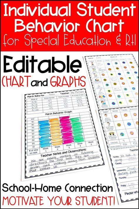 Individual Student Behavior Chart And Graphs Special Education And Rti