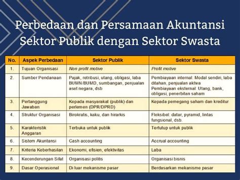Akuntansi Sektor Publik Dan Sektor Swasta Pengertian Perbedaan Dan