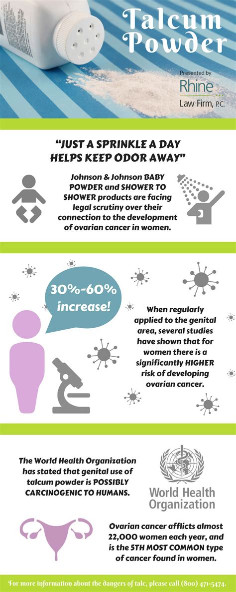 The Link Between Talcum Powder And Ovarian Cancer Infographic Post