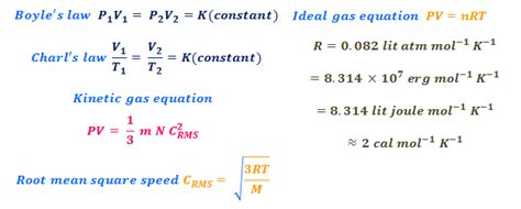 Temperature, kinetic theory, and the ideal gas law. What are the gas laws and their formulas? | by Chemistry ...