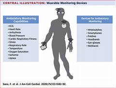Your Hearts Gps Precision Heart Care At Fishkills State Of The Art Facility