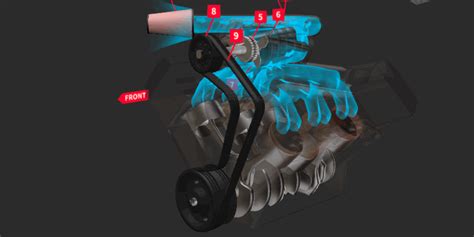 They work with customers to understand the issue with their vehicle, determine what is needed to fix the car and develop a. This Animated Graphic Perfectly Explains Superchargers and ...