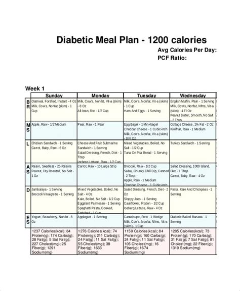 The Ultimate 30 Day Diabetic Meal Plan With A Pdf 39 Diabetic Meal