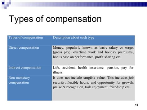 Other countries, some time ago, introduced laws for their life insurance industries, or the life insurers acted themselves, to end discrimination on the basis of. Issue of Equal Employment Opportunity & Issue in Compensation policy