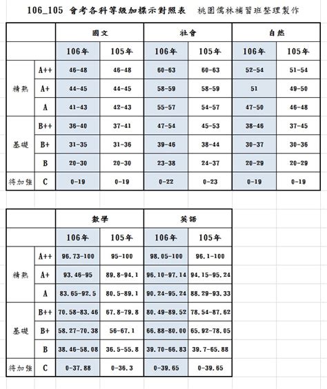 Search for text in url. 桃園儒林補習班