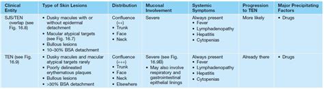 Erythema Multiforme Stevensjohnson Syndrome And Toxic Epidermal