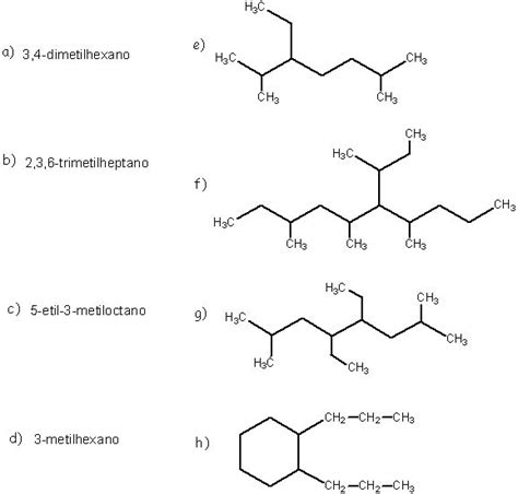 31 Hidrocarburos 3 Formulación Y Nomenclatura En Química Orgánica