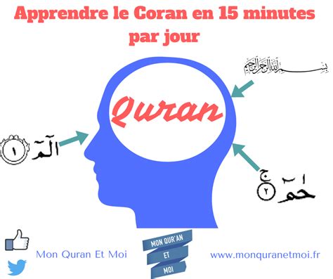 Apprendre Le Coran Méthode Dapprentissage Simple Rapide Et éfficace