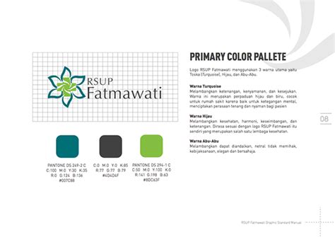 Redesign Logo Rsup Fatmawati On Behance